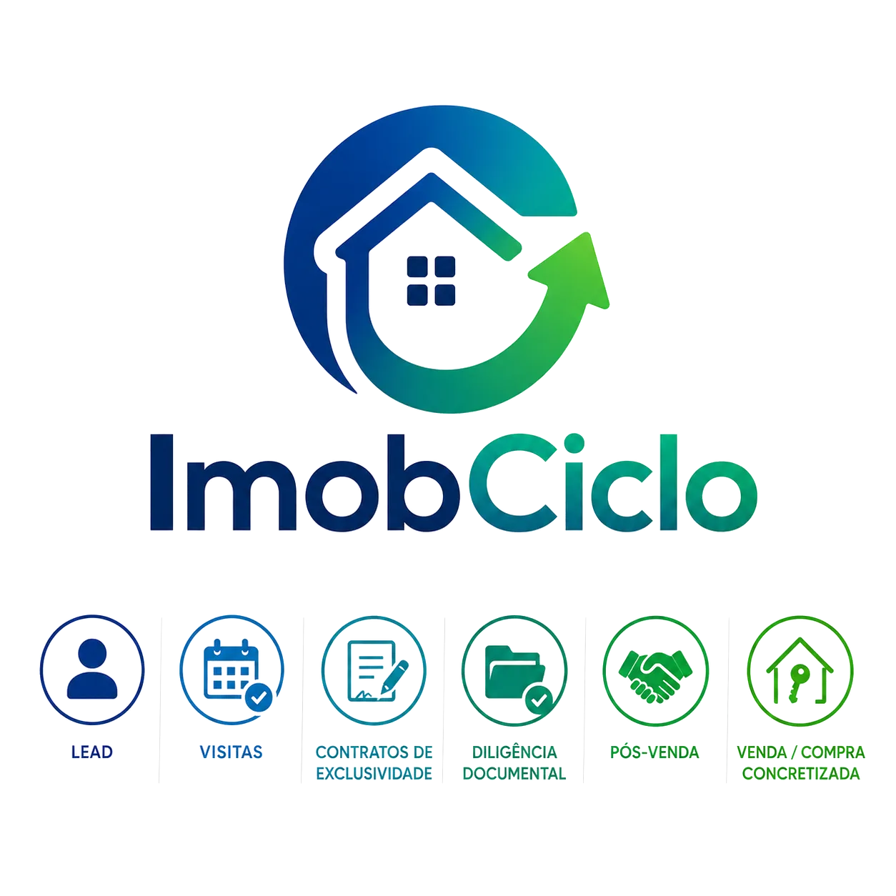 ImobCiclo — o ciclo do lead à venda concretizada